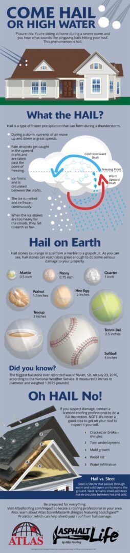 Hail storm roofing facts