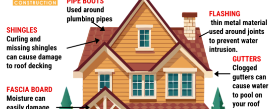 5 most common roofing problems for homeowners