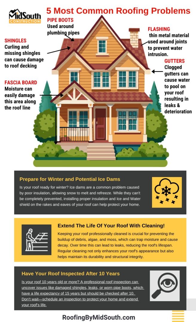 5 most common roofing problems