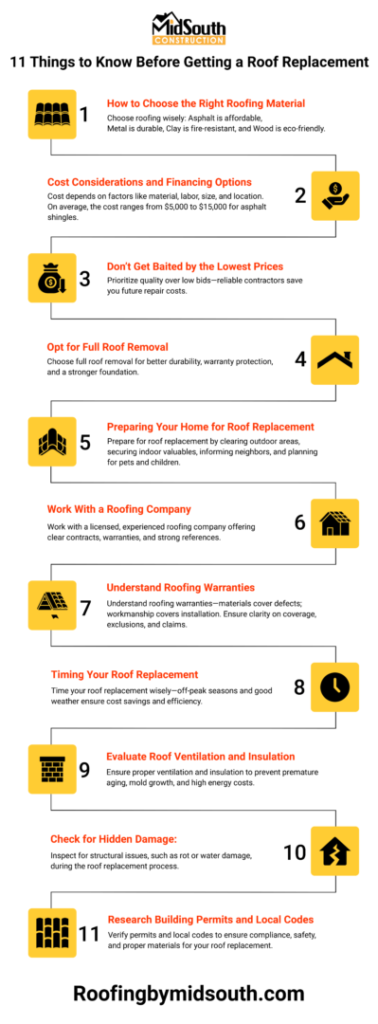 11 Things to Know Before You Get a Roof Replacement