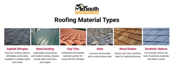 Various roofing material types shown.