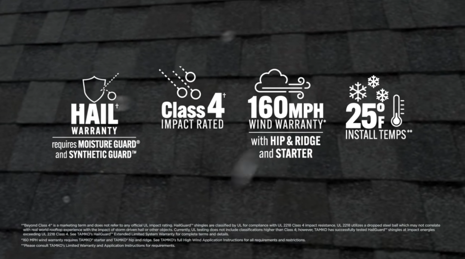 Promotional icons: Hail warranty, Class 4 impact rating, 160 mph wind warranty with hip & ridge and starter, and 25°F install temps.